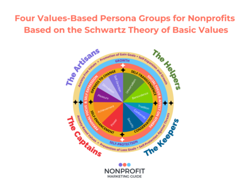 Four Values-Based Target Audiences or Personas for Nonprofits