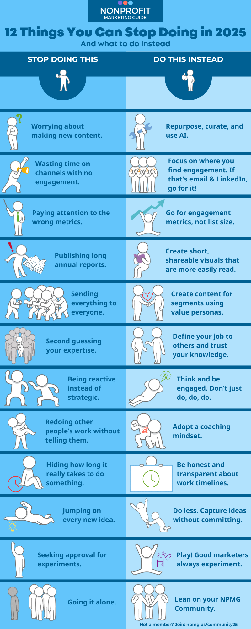 List of 12 things nonprofit communicators can stop doing and what to do instead